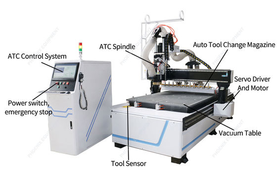 Cambio automatico di utensili PM1325 ATC Legnageria KT Taglio a tavola CNC Router Machine per aziende agricole